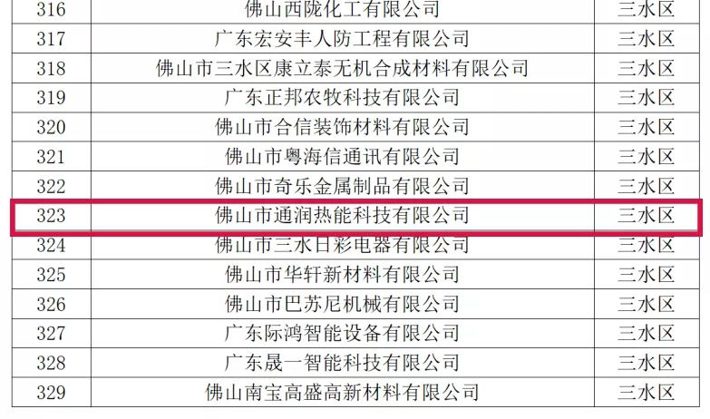 喜訊！熱烈祝賀通潤(rùn)熱能科技被評(píng)為2021年佛山市專精特新企業(yè)