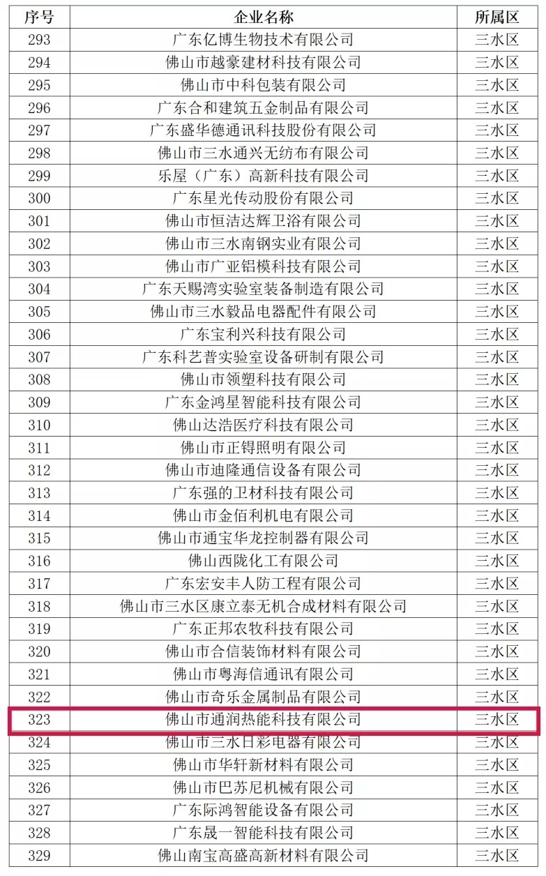 喜訊！熱烈祝賀通潤熱能科技被評為2021年佛山市專精特新企業(yè)